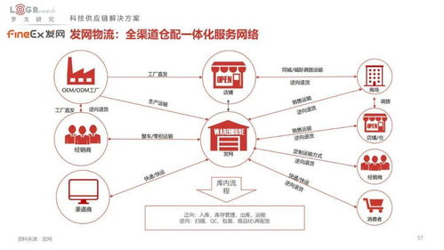 2022中國(guó)供應(yīng)鏈物流創(chuàng)新科技報(bào)告 車(chē)聯(lián)網(wǎng)科技驅(qū)動(dòng)行業(yè)變革