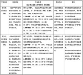 民辦技工院校及民辦培訓機構命名規范 不得冠以“中國”“世界”等字樣